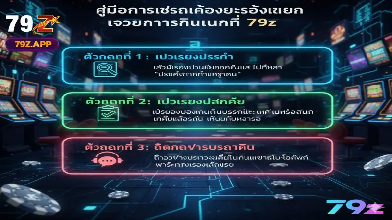 วิธีการตรวจสอบและแจ้งปัญหาเรื่องเงินคืนที่ 79Z