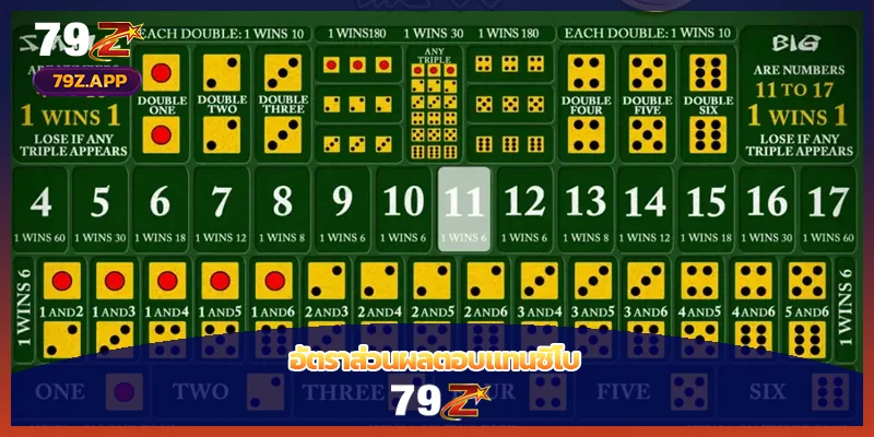อัตราส่วนผลตอบแทนซิโบ, ไฮโล 79Z อัตราการจ่าย (Payout) ที่คุ้มค่าที่สุด